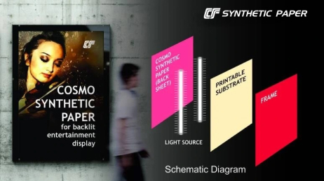Papel sintético Cosmo para pantallas retroiluminadas de entretenimiento
